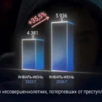 Детский омбудсмен записала серию видеоуроков по кибербезопасности для школьников.